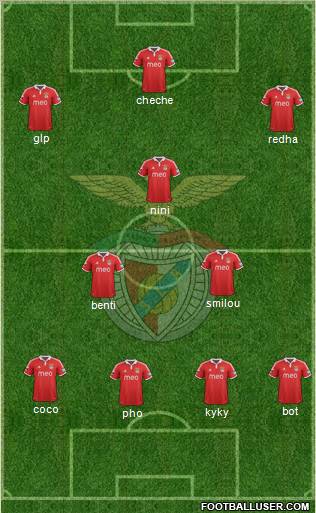 Sport Lisboa e Benfica - SAD Formation 2013