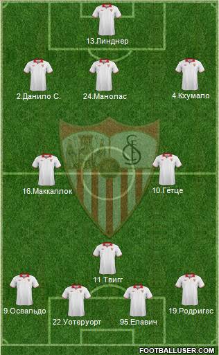 Sevilla F.C., S.A.D. Formation 2013