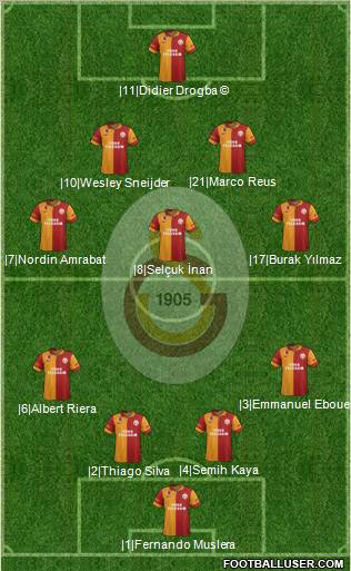 Galatasaray SK Formation 2013