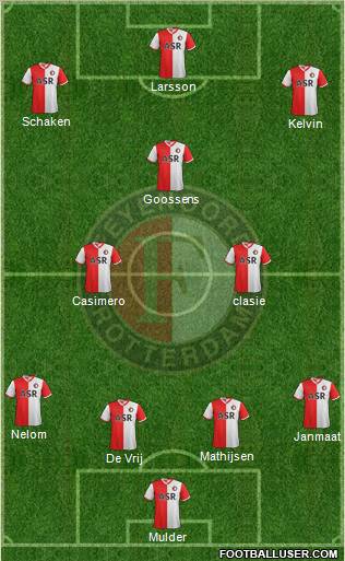 Feyenoord Formation 2013