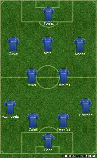 Chelsea Formation 2013