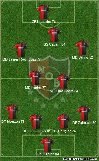 Newell's Old Boys Formation 2013