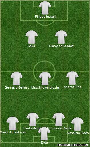 Champions League Team Formation 2013