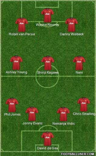 Manchester United Formation 2013