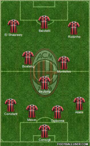 A.C. Milan Formation 2013