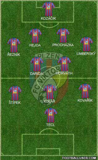 Viktoria Plzen Formation 2013