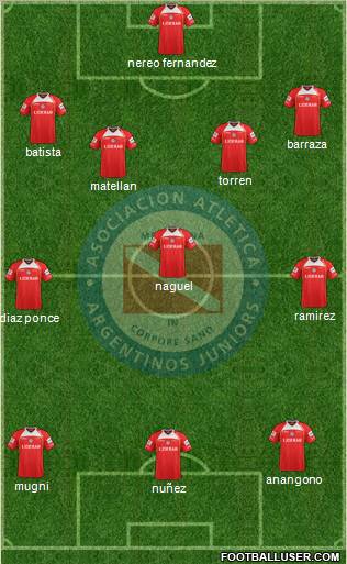 Argentinos Juniors Formation 2013