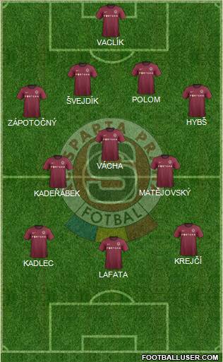 Sparta Prague Formation 2013