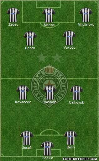 FK Partizan Beograd Formation 2013