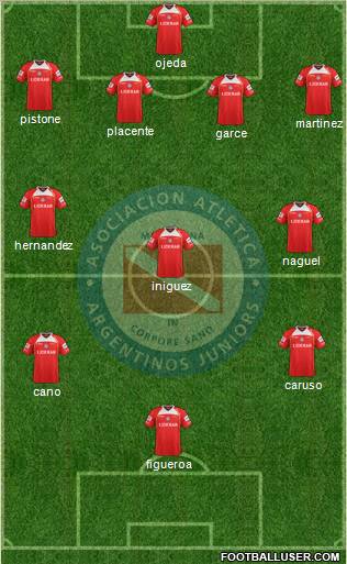 Argentinos Juniors Formation 2013