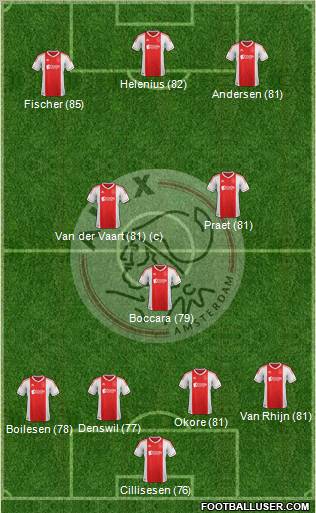 AFC Ajax Formation 2013