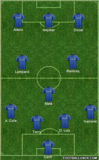 Chelsea Formation 2013