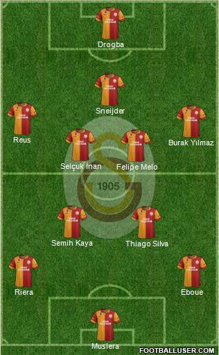 Galatasaray SK Formation 2013