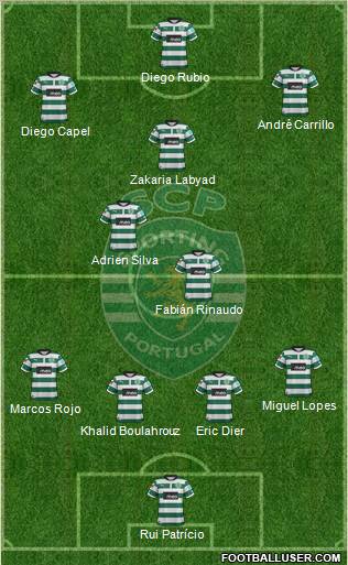 Sporting Clube de Portugal - SAD Formation 2013