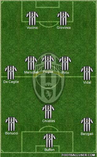 Juventus Formation 2013