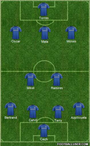 Chelsea Formation 2013