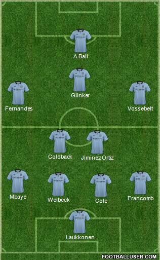 Manchester City Formation 2013