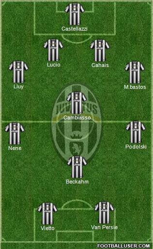 Juventus Formation 2013