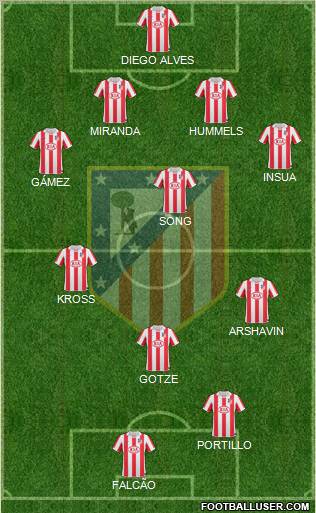 Atlético Madrid B Formation 2013