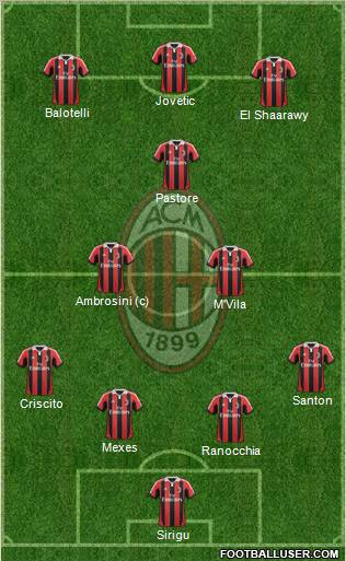 A.C. Milan Formation 2013