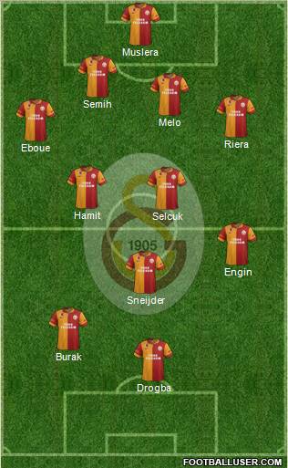 Galatasaray SK Formation 2013