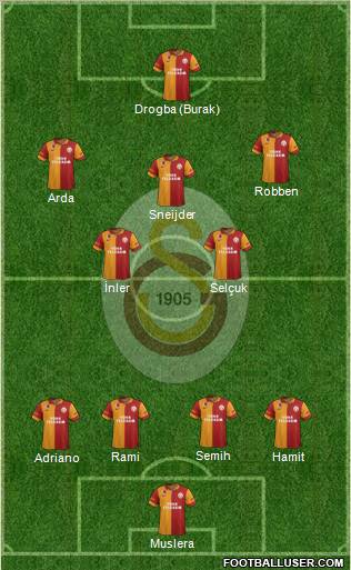 Galatasaray SK Formation 2013