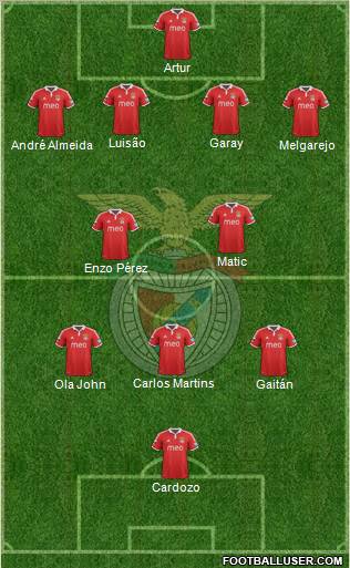 Sport Lisboa e Benfica - SAD Formation 2013