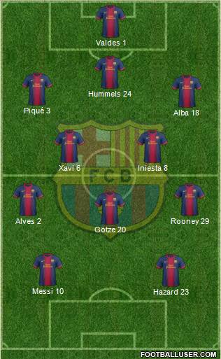 F.C. Barcelona Formation 2013