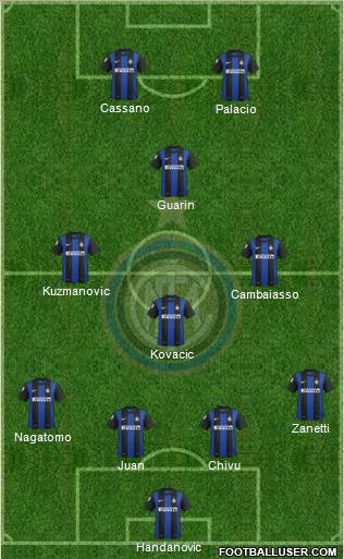 F.C. Internazionale Formation 2013