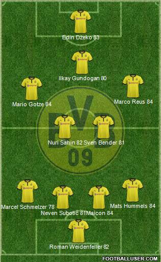 Borussia Dortmund Formation 2013