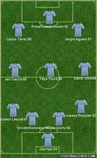 Manchester City Formation 2013