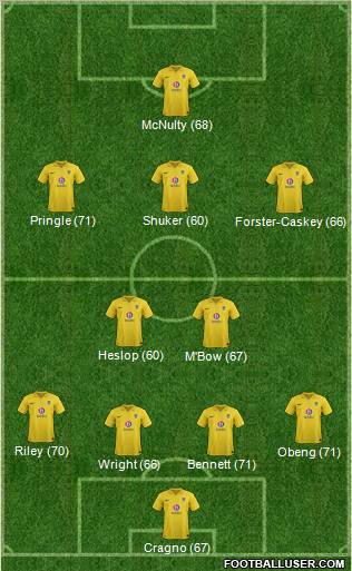 Oxford United Formation 2013