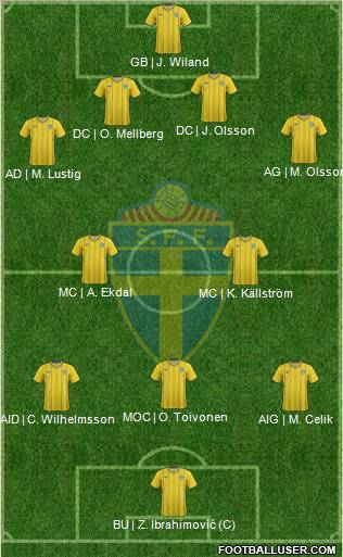 Sweden Formation 2013