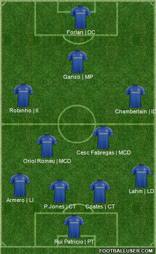 Chelsea Formation 2013