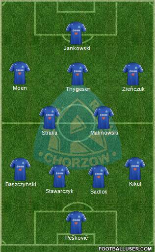 Ruch Chorzow Formation 2013