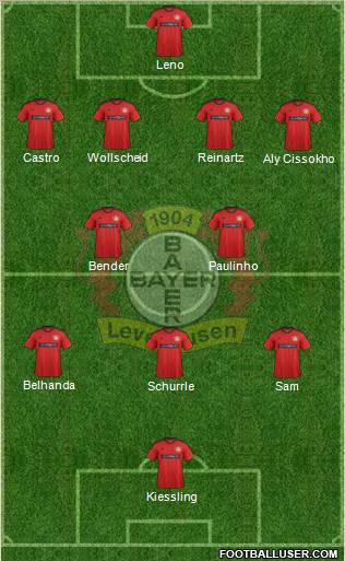 Bayer 04 Leverkusen Formation 2013