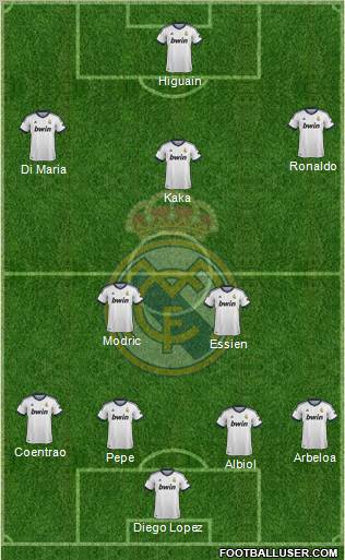 Real Madrid C.F. Formation 2013