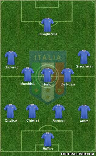 Italy Formation 2013