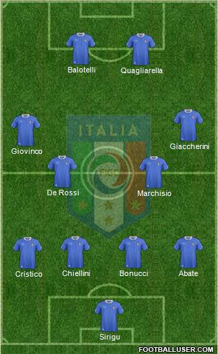 Italy Formation 2013