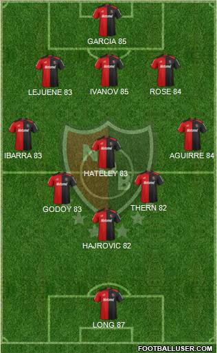 Newell's Old Boys Formation 2013