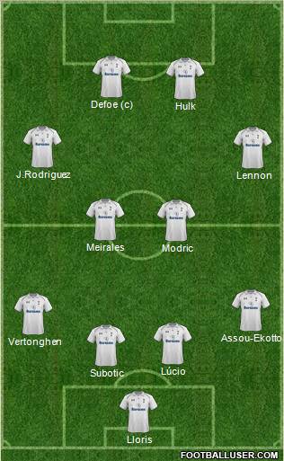 Tottenham Hotspur Formation 2013