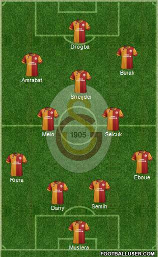 Galatasaray SK Formation 2013