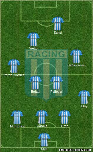 Racing Club Formation 2013