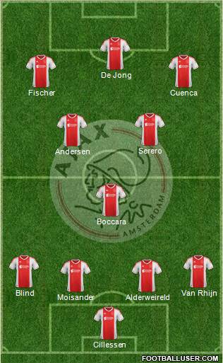 AFC Ajax Formation 2013