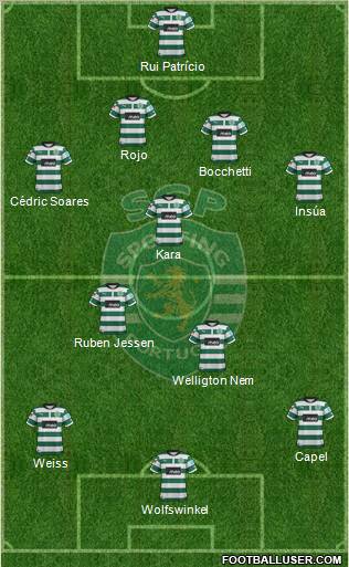 Sporting Clube de Portugal - SAD Formation 2013