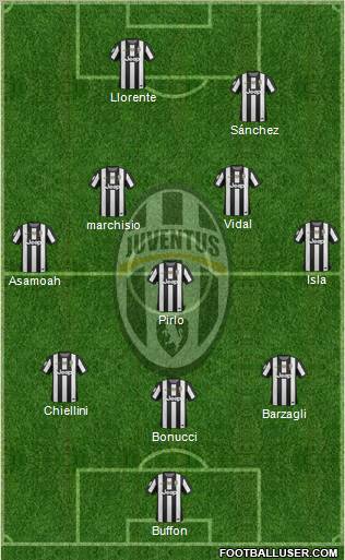 Juventus Formation 2013