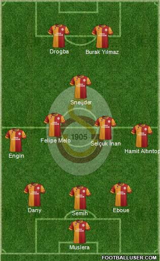 Galatasaray SK Formation 2013