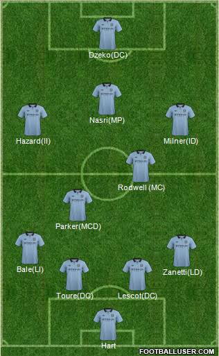 Manchester City Formation 2013