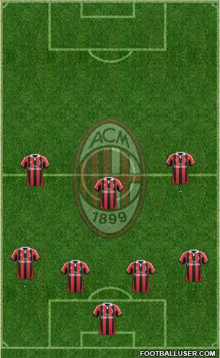 A.C. Milan Formation 2013