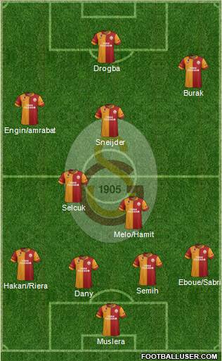 Galatasaray SK Formation 2013